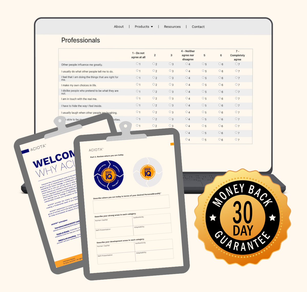 Personal Brand IQ assessment